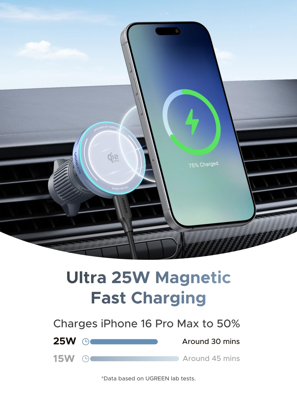 UGREEN 25W MagFlow Wireless Fast Charging Cradle Mount with 63W USB C Car Charger Adapter