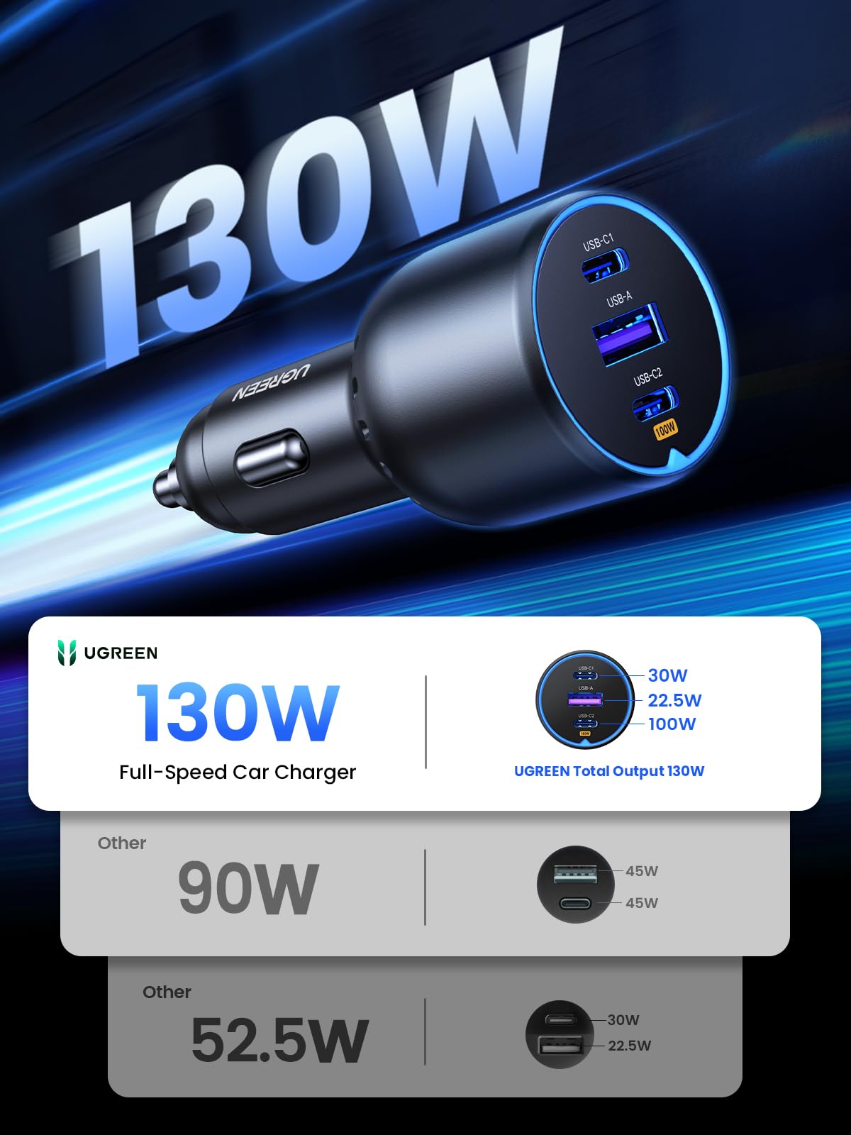 UGREEN 130W 3-Port USB C Car Charger Bundle with 100W 2-Pack 3.3FT USB C Cable 4 UGREEN 130W 3-Port USB C Car Charger Bundle with 100W 2-Pack 3.3FT USB C Cable