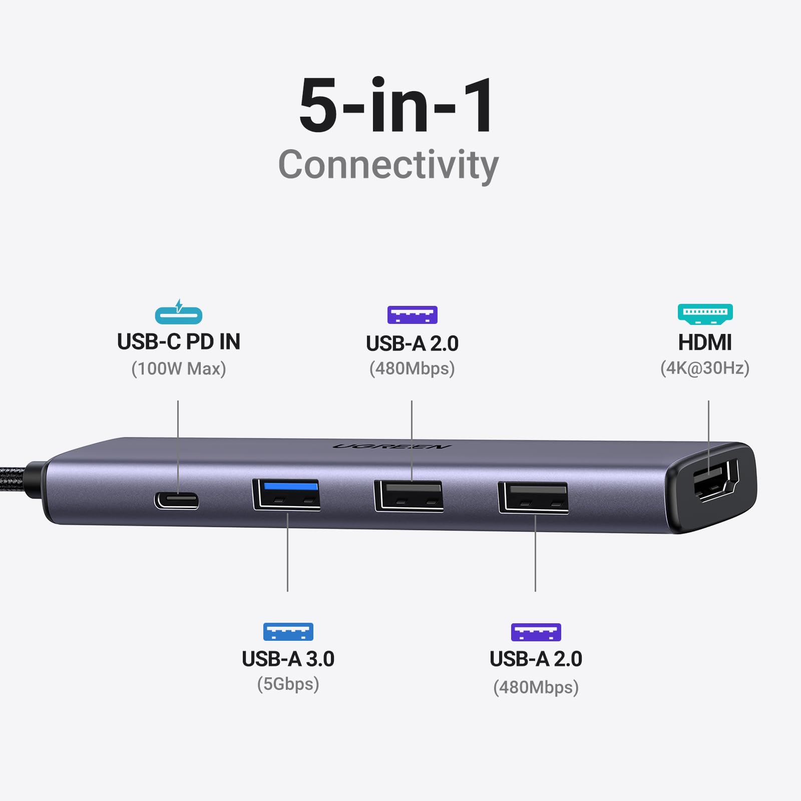 UGREEN USB C Hub Bundle with Wireless Mouse and 78 Keys Keyboard