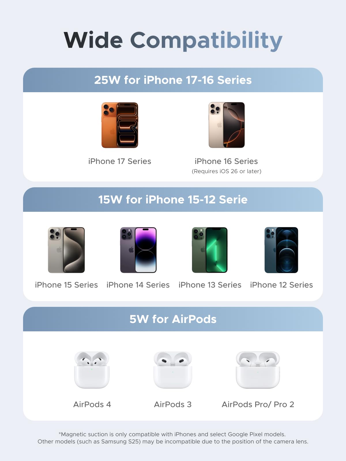 UGREEN MagFlow Qi2 25W 10,000mAh Power Bank Bundle with Qi2 25W Magflow Wireless Charger 8 UGREEN MagFlow Qi2 25W 10,000mAh Power Bank Bundle with Qi2 25W Magflow Wireless Charger