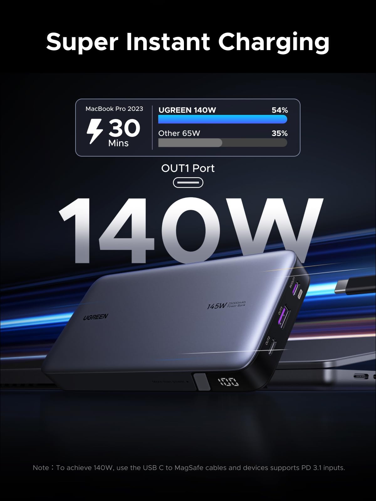 UGREEN 145W Power Bank Bundle with 100W 2-Pack 3.3 FT USB C Cable