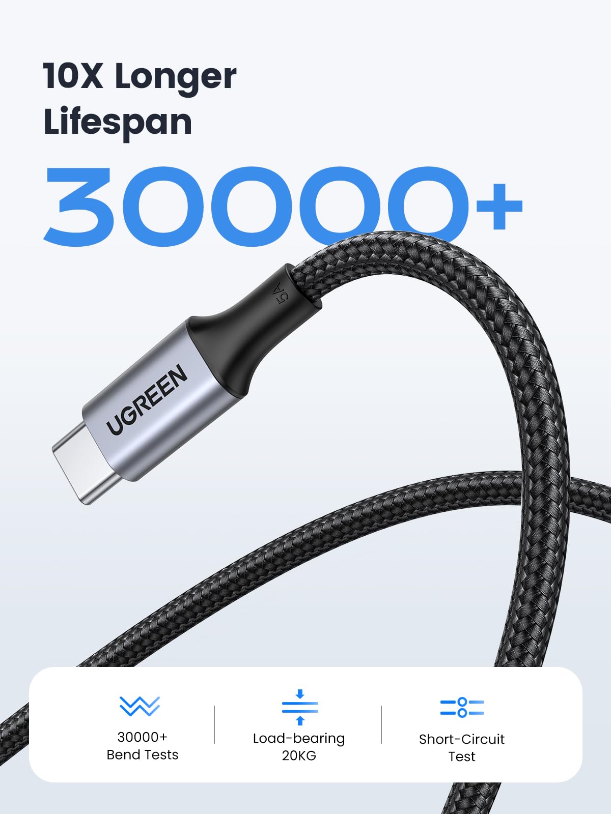 UGREEN 145W Power Bank Bundle with 100W 2-Pack 3.3 FT USB C Cable